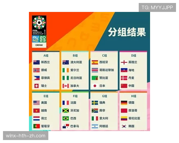 2026世界杯48支球队怎么分12个小组