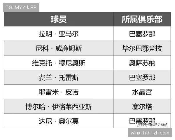西班牙队2026世界杯出线前景如何:阵容实力与小组对手分析 西班牙队2026世界杯出线前景如何:阵容实力与小组对手分析
